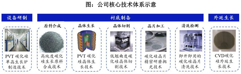 全球第三！华为投的碳化硅龙头冲刺IPO，拟募资27.8亿