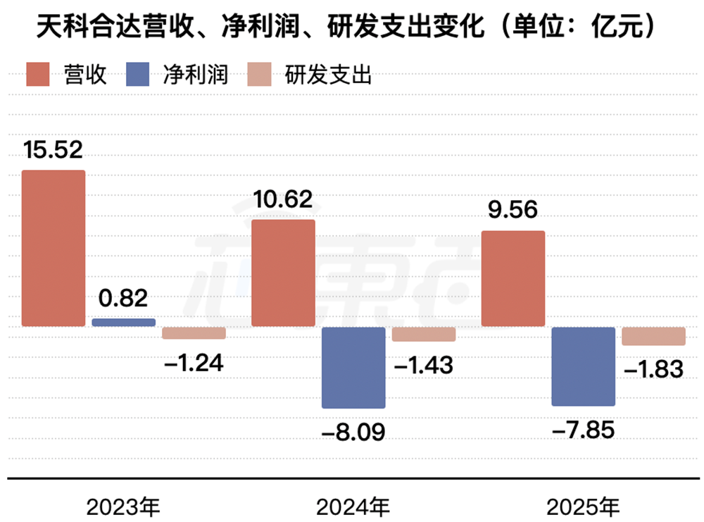 全球第三！华为投的碳化硅龙头冲刺IPO，拟募资27.8亿