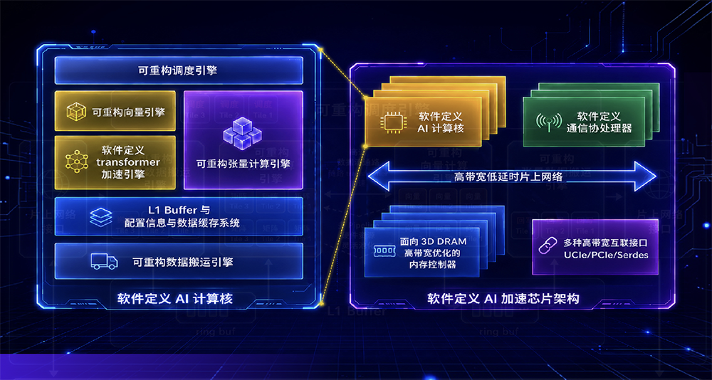 123亿！上海神秘AI芯片独角兽官宣，美团小米京东参投