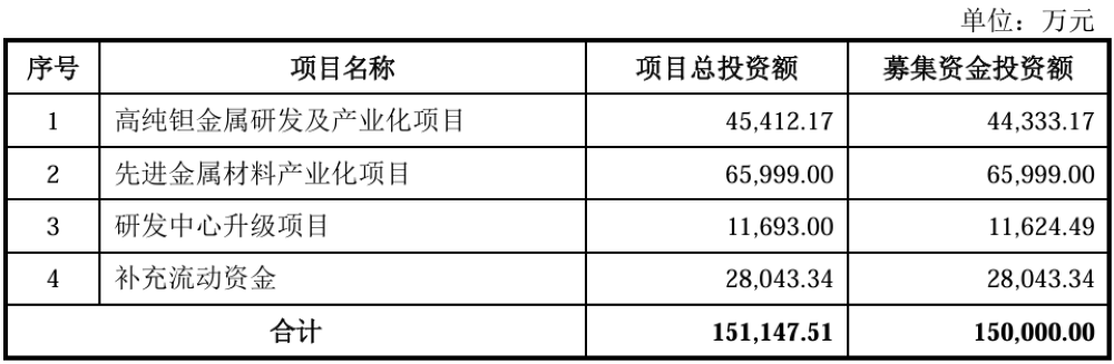 打破日美垄断！全球唯二、国内唯一，上海半导体材料供应商冲刺科创板