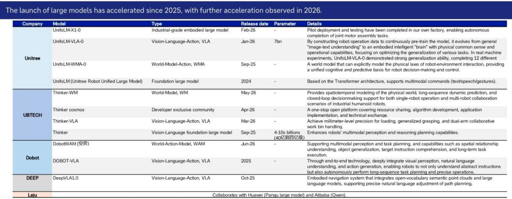 海外顶级投行拆解中国人形机器人：美国的销量2040年才能追上中国