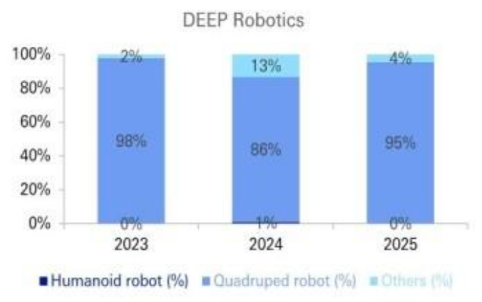 海外顶级投行拆解中国人形机器人：美国的销量2040年才能追上中国