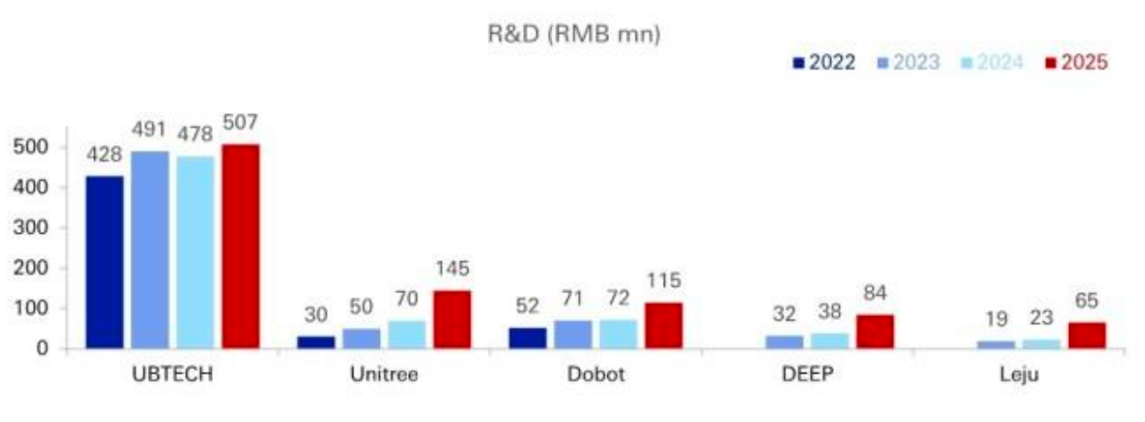 海外顶级投行拆解中国人形机器人：美国的销量2040年才能追上中国