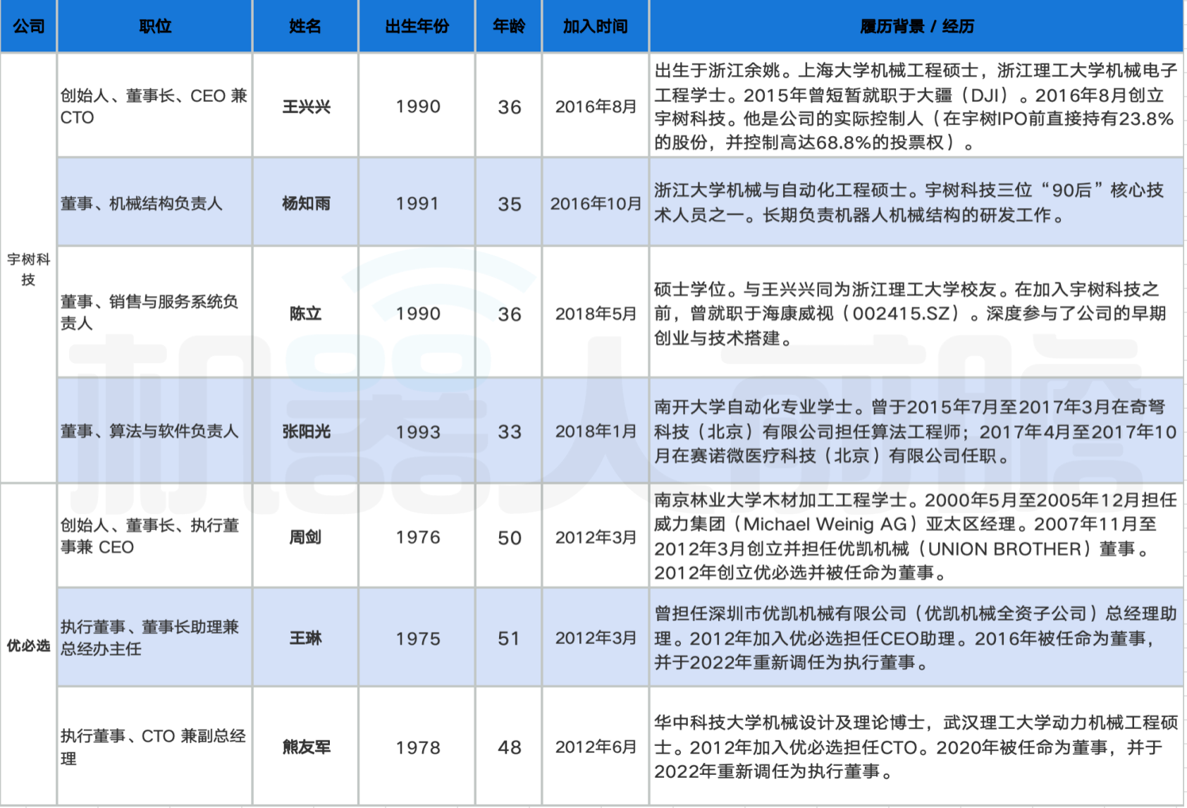 海外顶级投行拆解中国人形机器人：美国的销量2040年才能追上中国