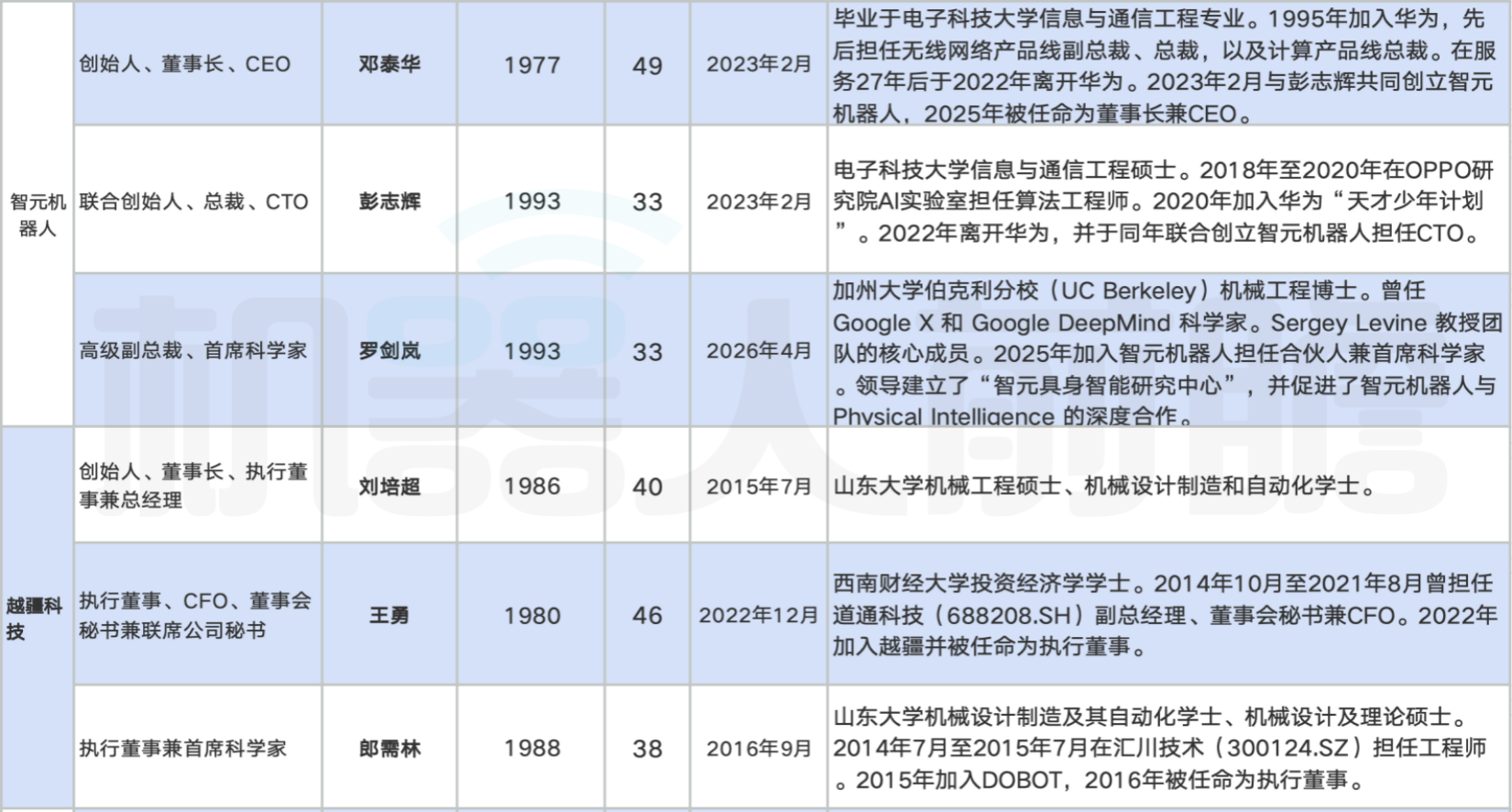 海外顶级投行拆解中国人形机器人：美国的销量2040年才能追上中国
