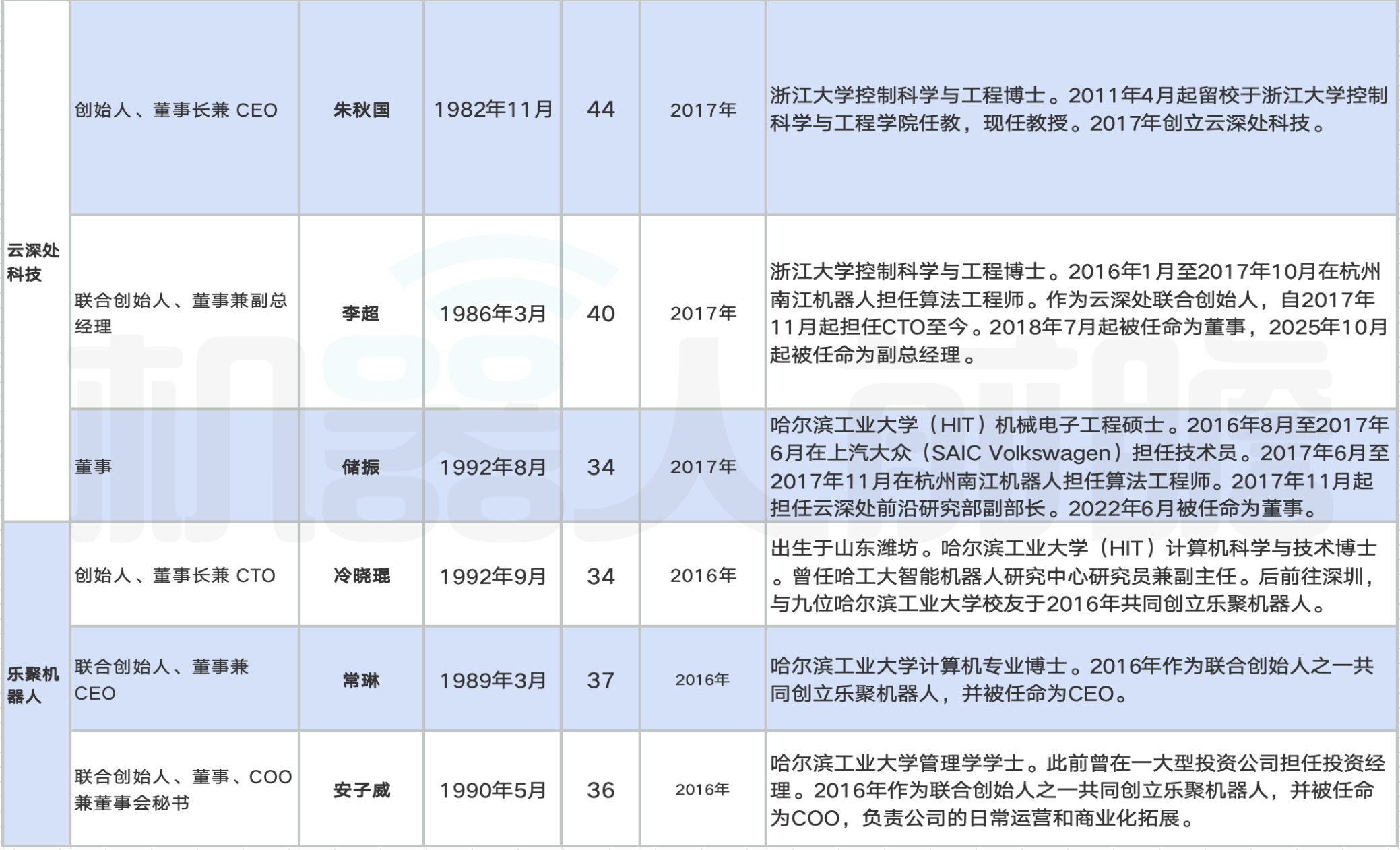 海外顶级投行拆解中国人形机器人：美国的销量2040年才能追上中国