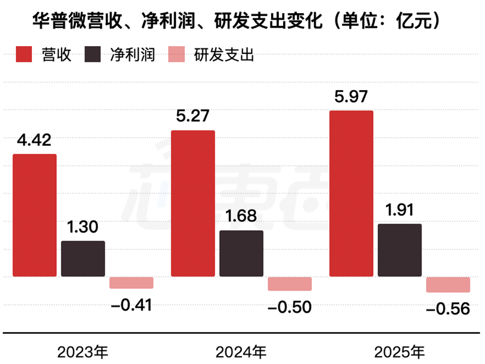 国内第一！深圳通信芯片“小巨人”冲刺IPO，拟募资22亿