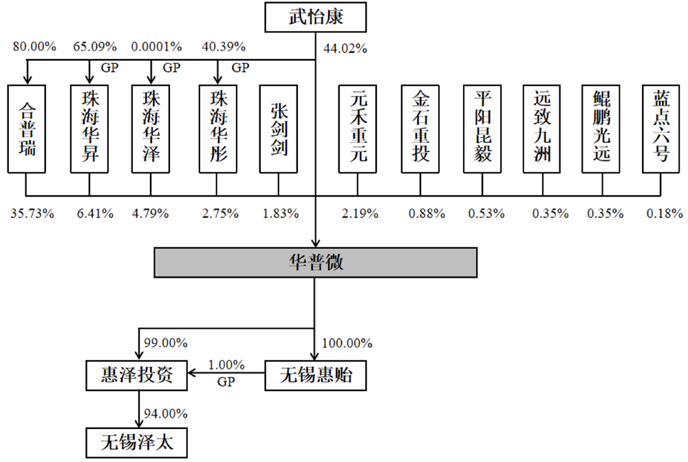 国内第一！深圳通信芯片“小巨人”冲刺IPO，拟募资22亿