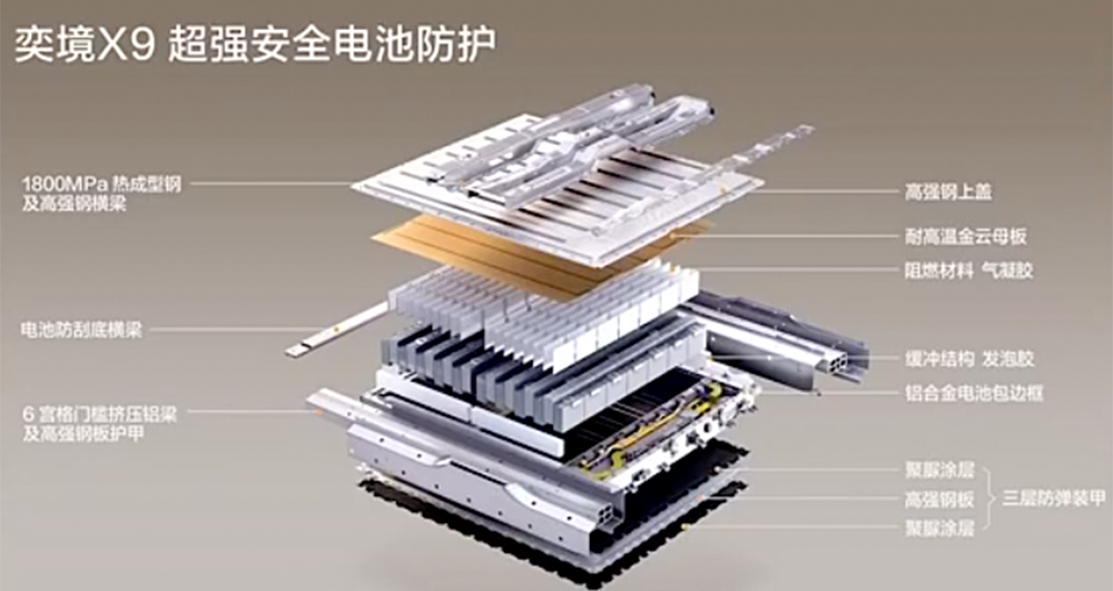 东风华为首款旗舰SUV全网首拆！安全性和智能化拉满，三季度正式上市