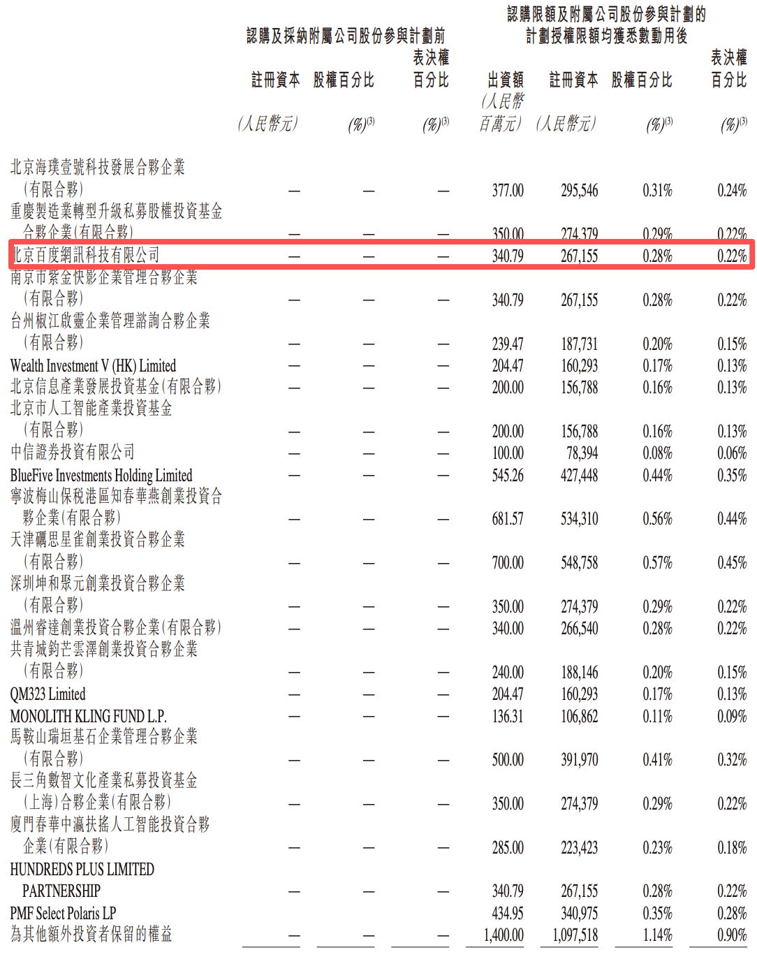 超190亿！AI视频最大单笔融资诞生，阿里腾讯百度都投了