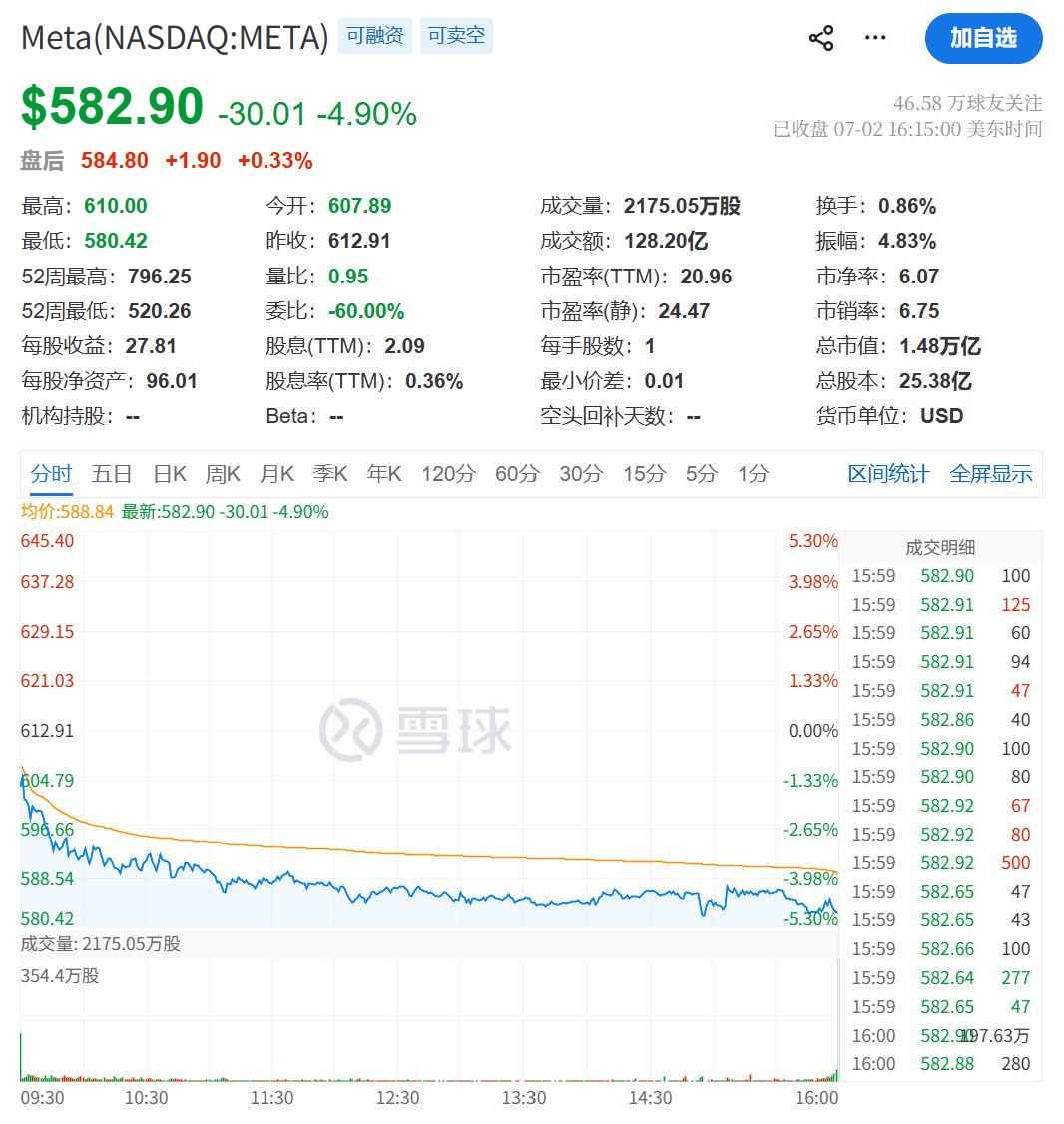 扎克伯格承认：Meta AI智能体研发不及预期