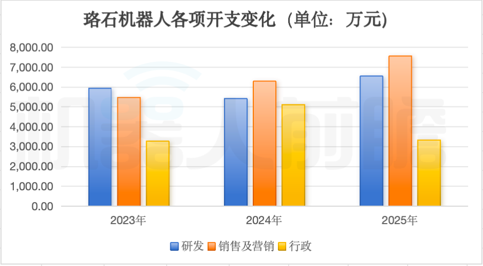 雷军投的山东机器人龙头,刚IPO了