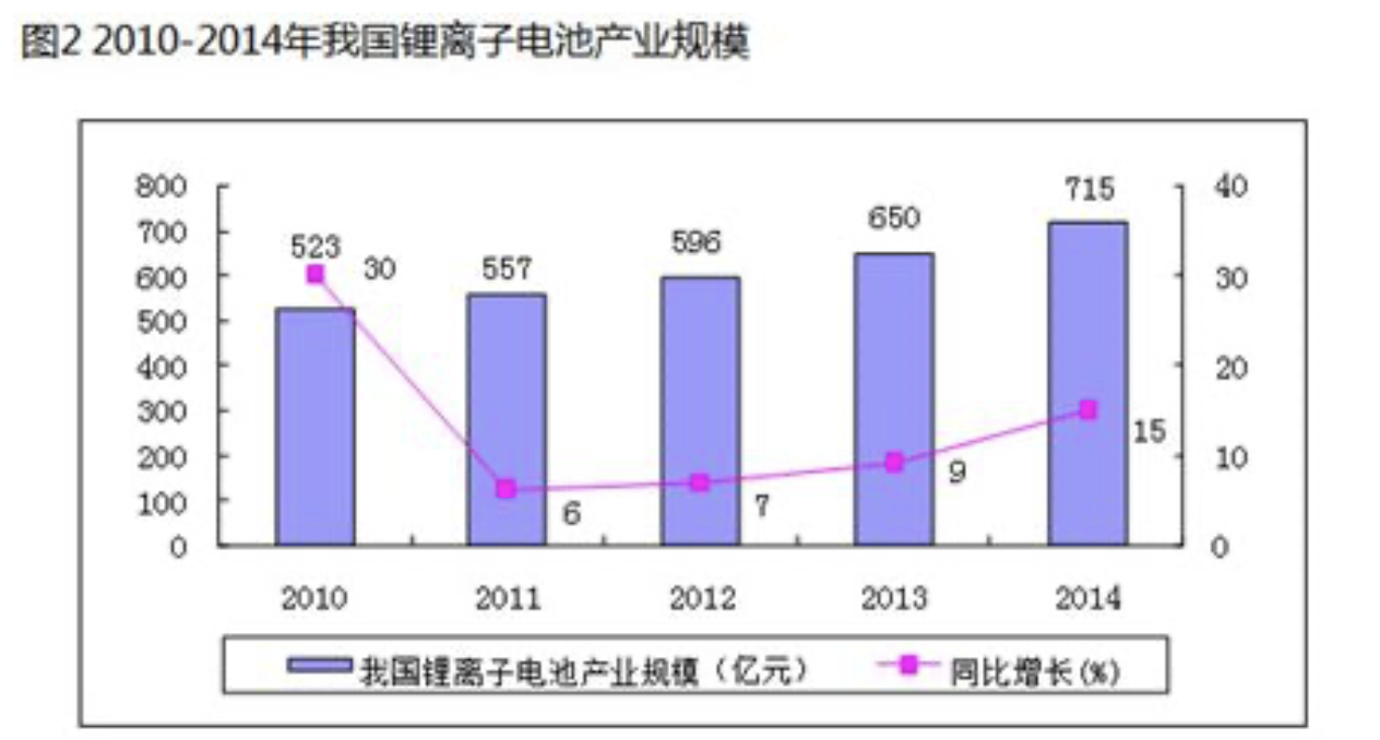 中国锂电池之父，拿下国家最高科学技术奖