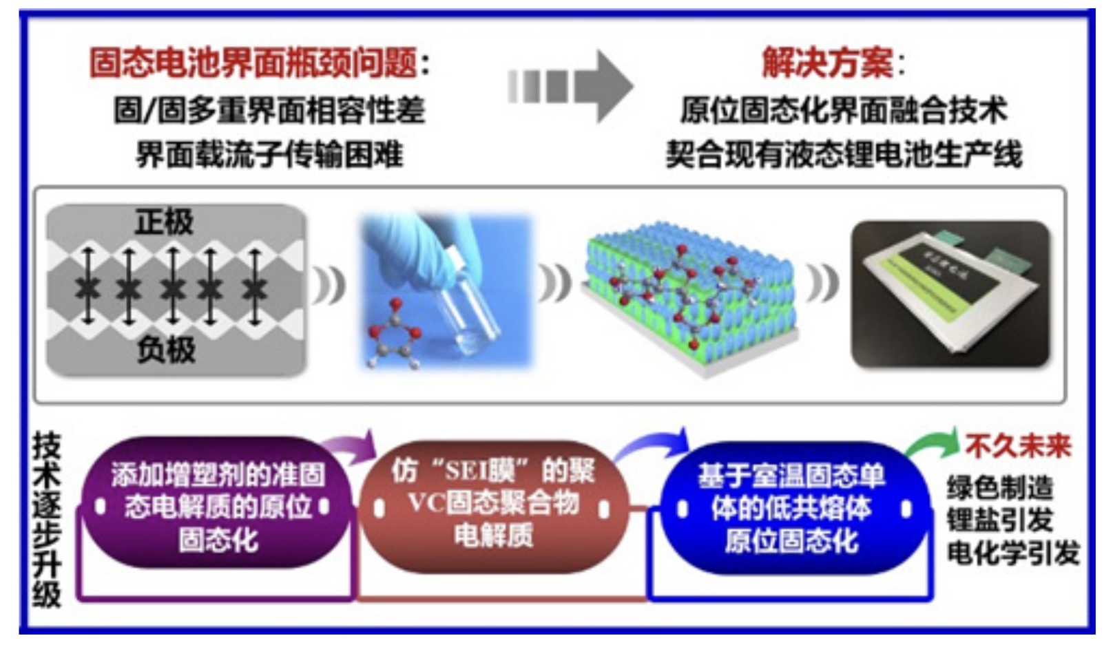 中国锂电池之父，拿下国家最高科学技术奖