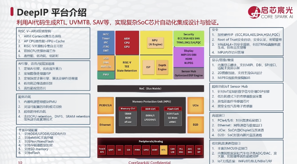 启芯宸光陈文超：半导体数据不出域，38个智能体如何打通芯片设计“黑盒”