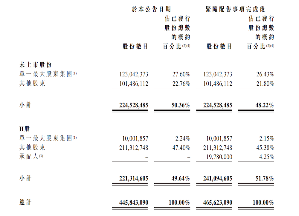 约314亿！智谱宣布新融资，股价涨超11%
