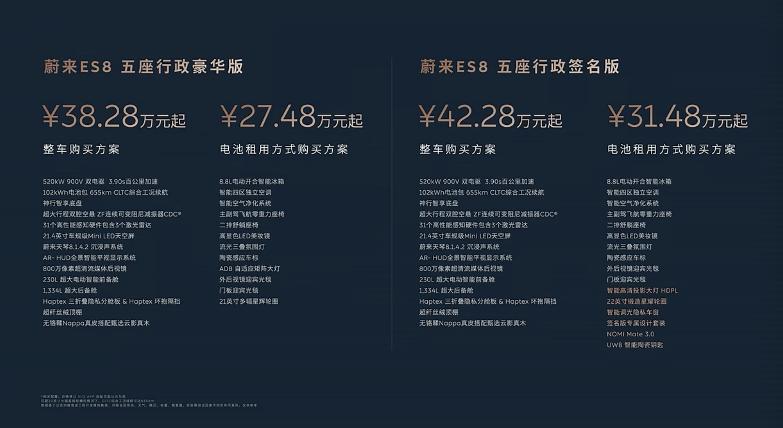 蔚来ES8五座版最低27.48万入手！乘储完全分离，空间可玩性进一步增强