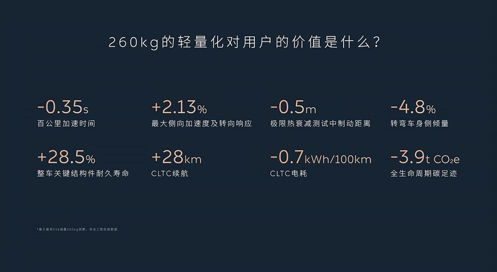 蔚来ES8五座版最低27.48万入手！乘储完全分离，空间可玩性进一步增强
