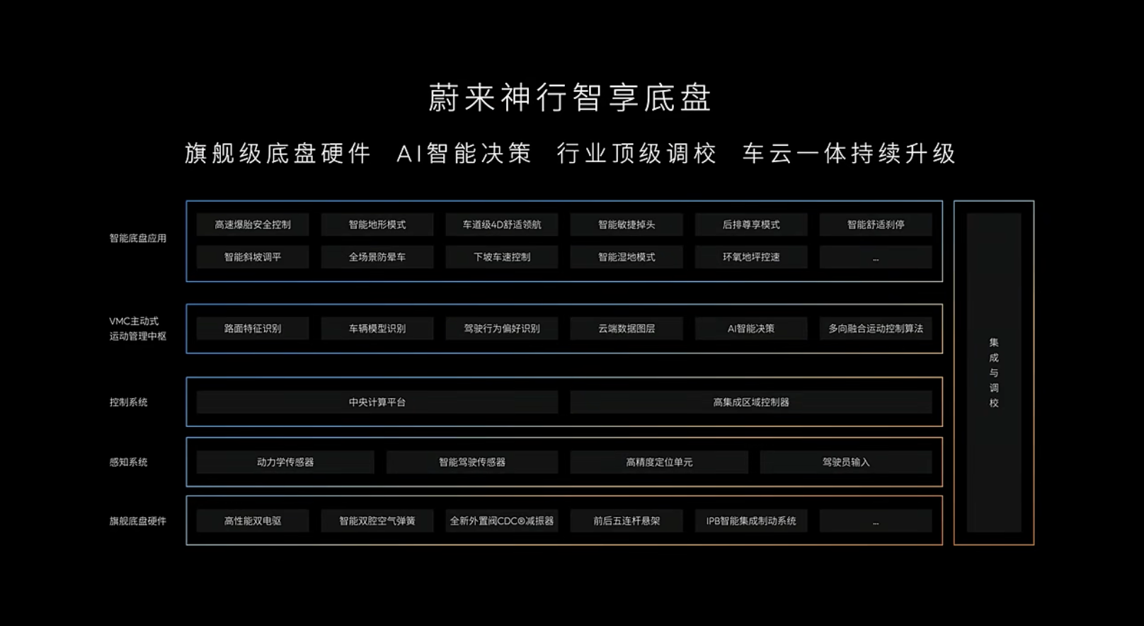 蔚来ES8五座版最低27.48万入手！乘储完全分离，空间可玩性进一步增强