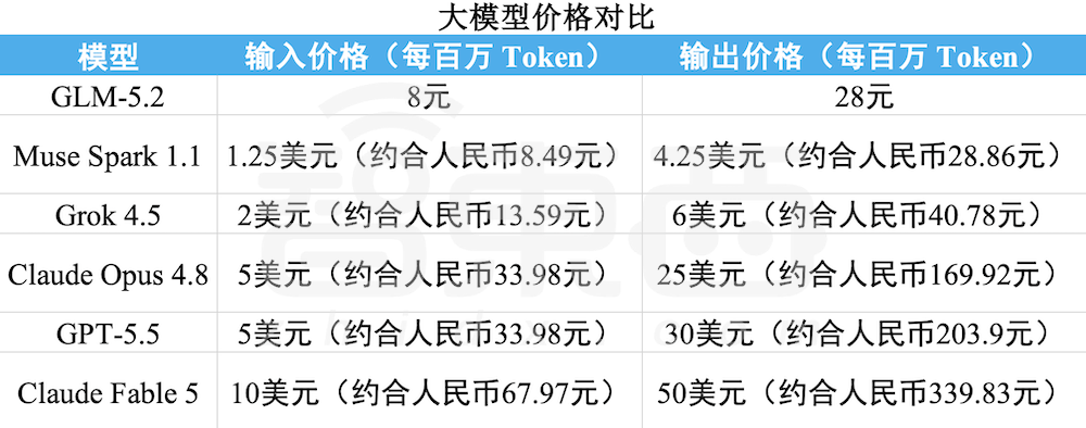Meta新王牌模型爆冲性价比！小扎时隔三年重返X，马斯克火速隔空点评