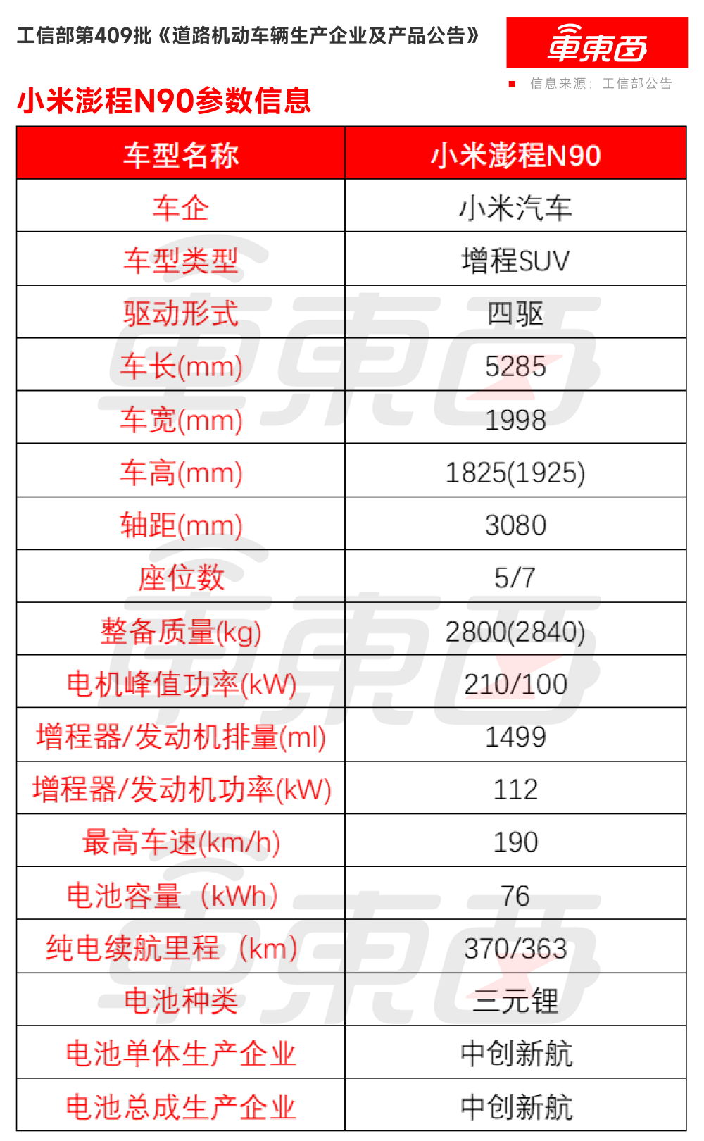 小米增程SUV升顶版亮相！比亚迪首款皮卡来了，八大重磅新车亮相工信部
