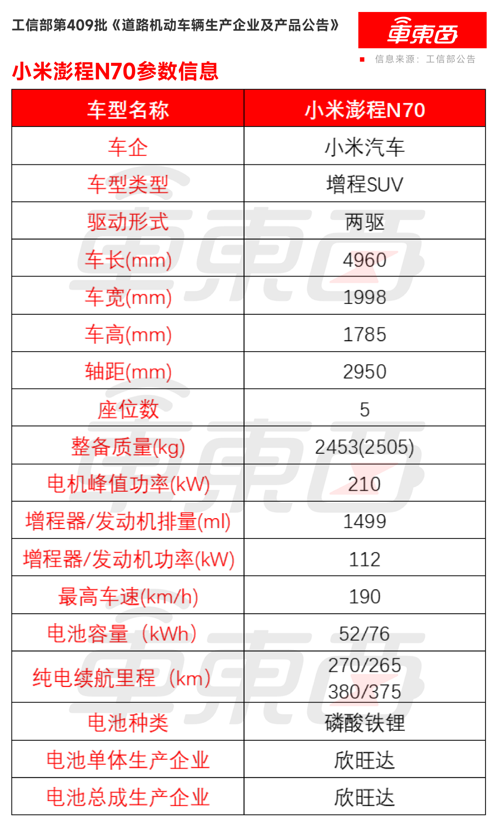 小米增程SUV升顶版亮相！比亚迪首款皮卡来了，八大重磅新车亮相工信部