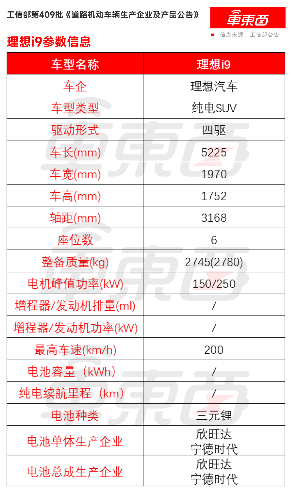 小米增程SUV升顶版亮相！比亚迪首款皮卡来了，八大重磅新车亮相工信部
