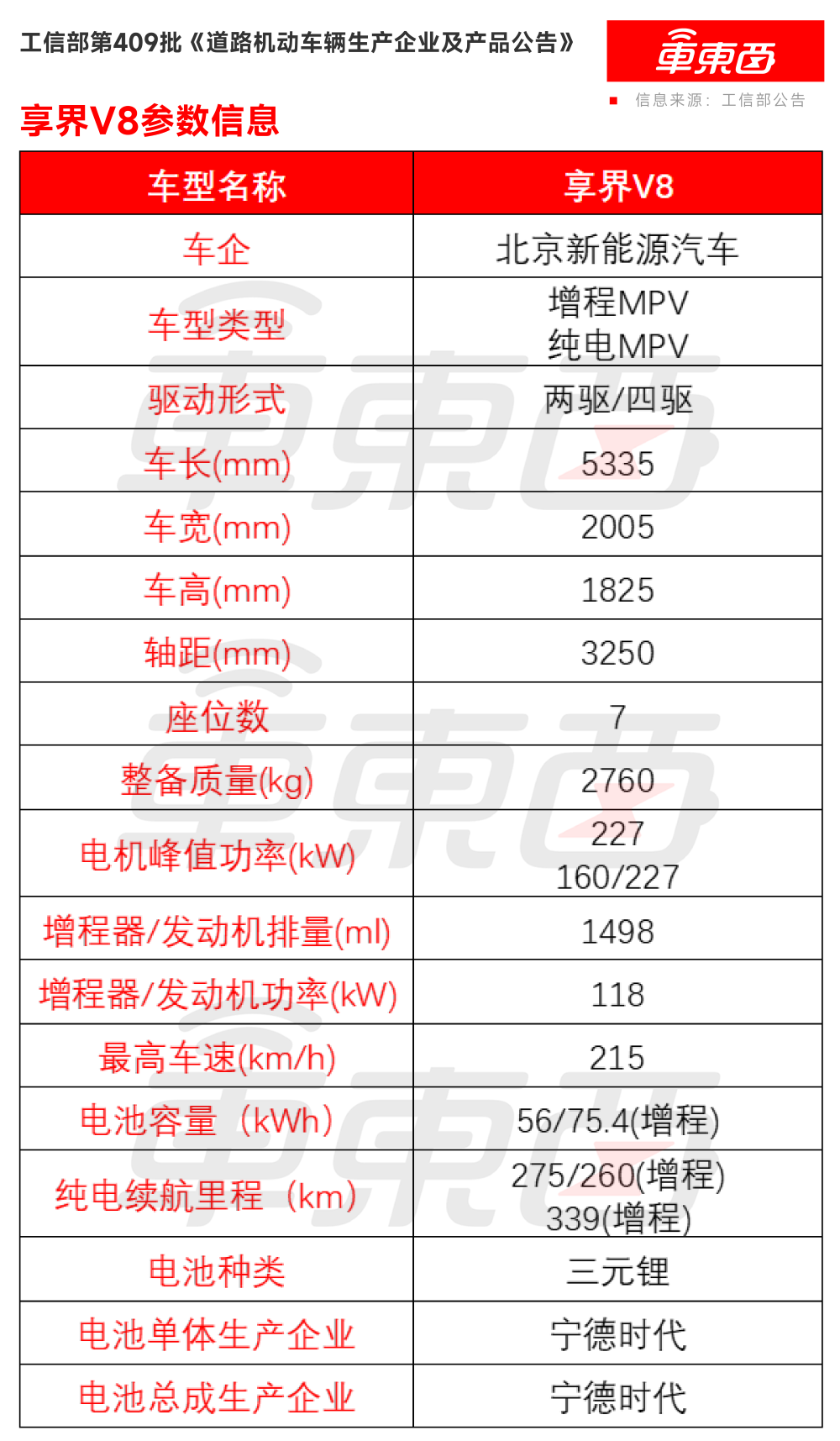 小米增程SUV升顶版亮相！比亚迪首款皮卡来了，八大重磅新车亮相工信部