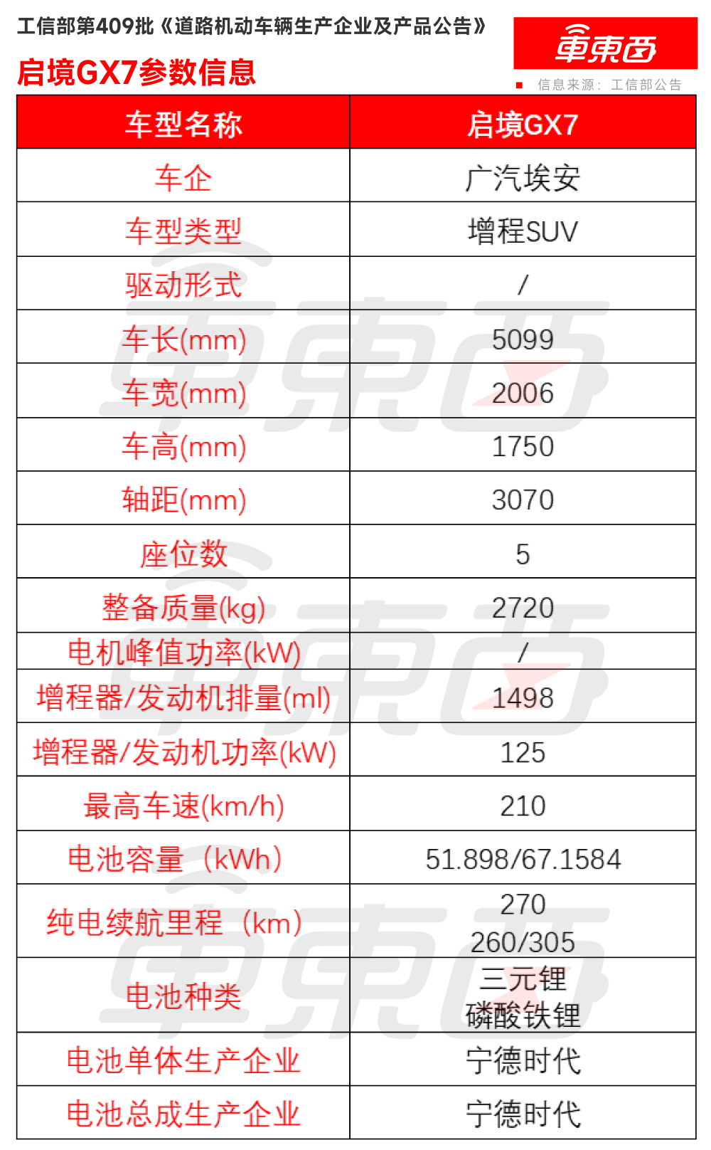 小米增程SUV升顶版亮相！比亚迪首款皮卡来了，八大重磅新车亮相工信部