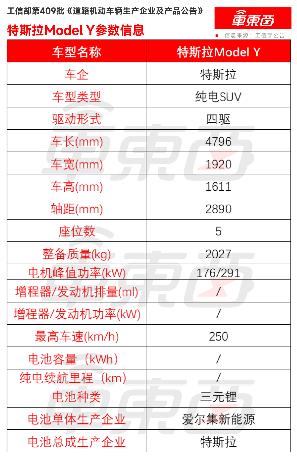 小米增程SUV升顶版亮相！比亚迪首款皮卡来了，八大重磅新车亮相工信部