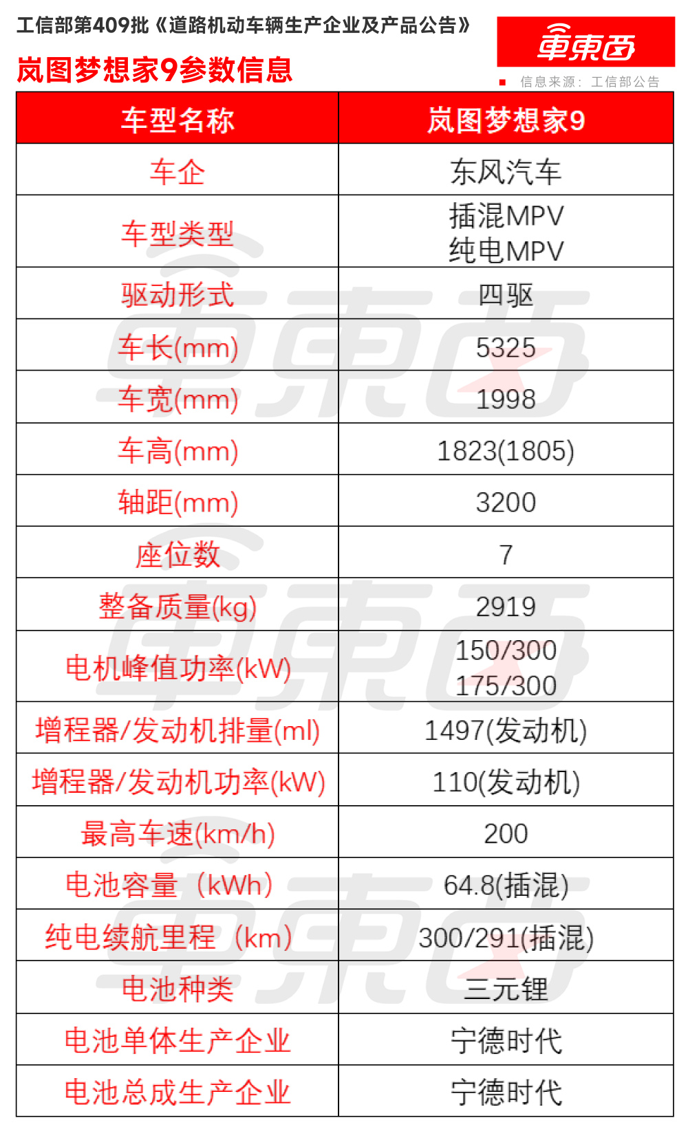 小米增程SUV升顶版亮相！比亚迪首款皮卡来了，八大重磅新车亮相工信部
