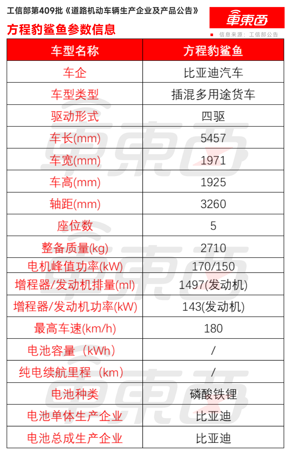 小米增程SUV升顶版亮相！比亚迪首款皮卡来了，八大重磅新车亮相工信部