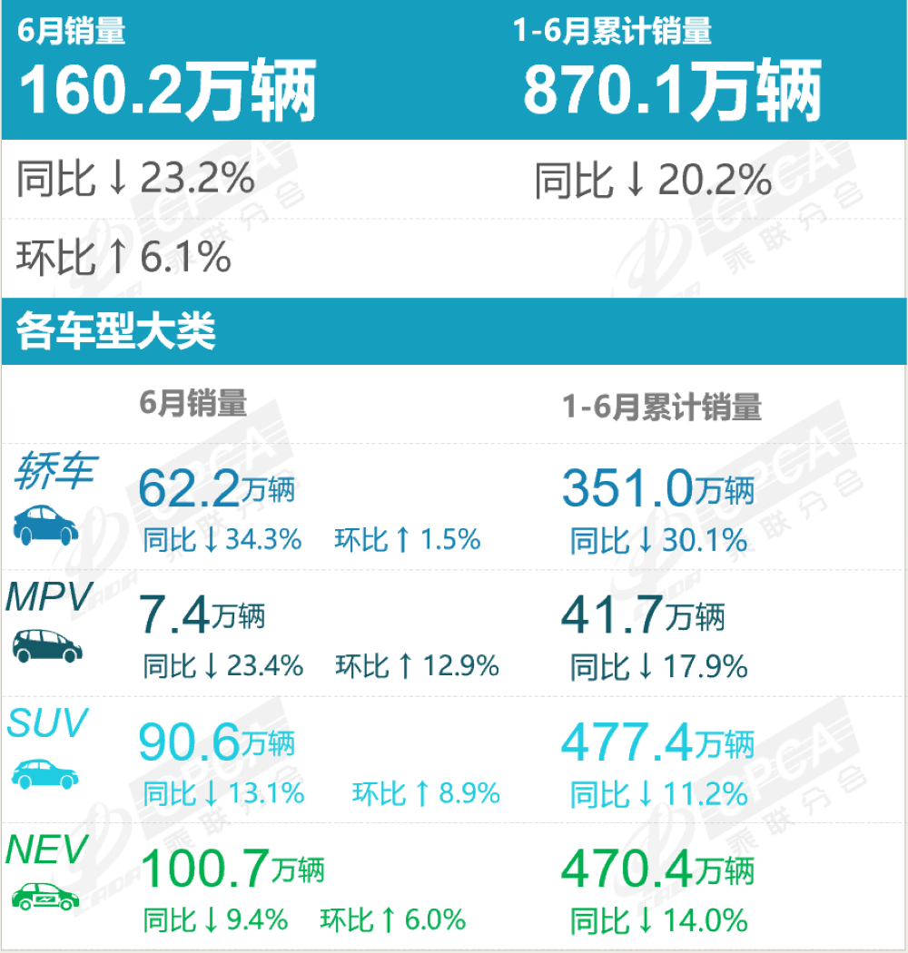 卖车更不赚钱了！？三家车企半年预亏71亿，广汽最惨烈