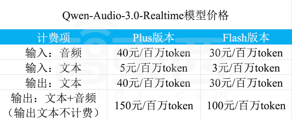 阿里发实时语音交互模型！毫秒级响应不降智，还能边听边打断