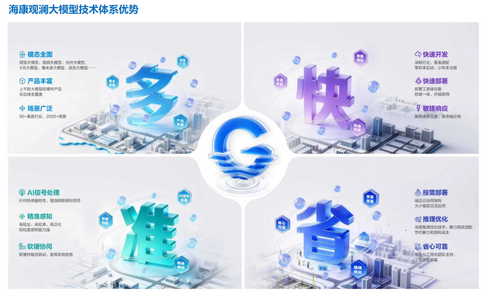 WAIC 2026落幕，海康威视首秀留下三个信号