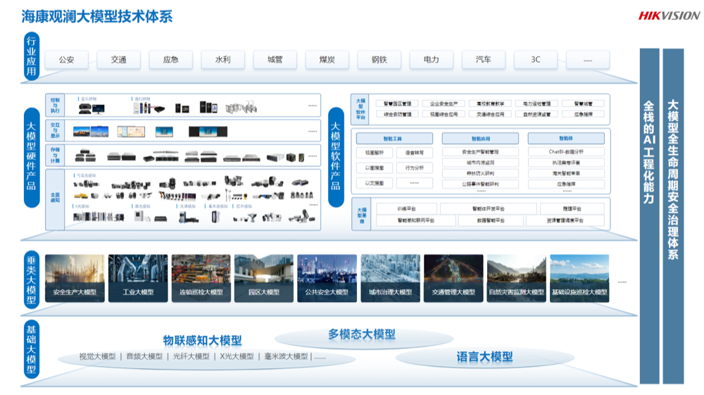 WAIC 2026落幕，海康威视首秀留下三个信号