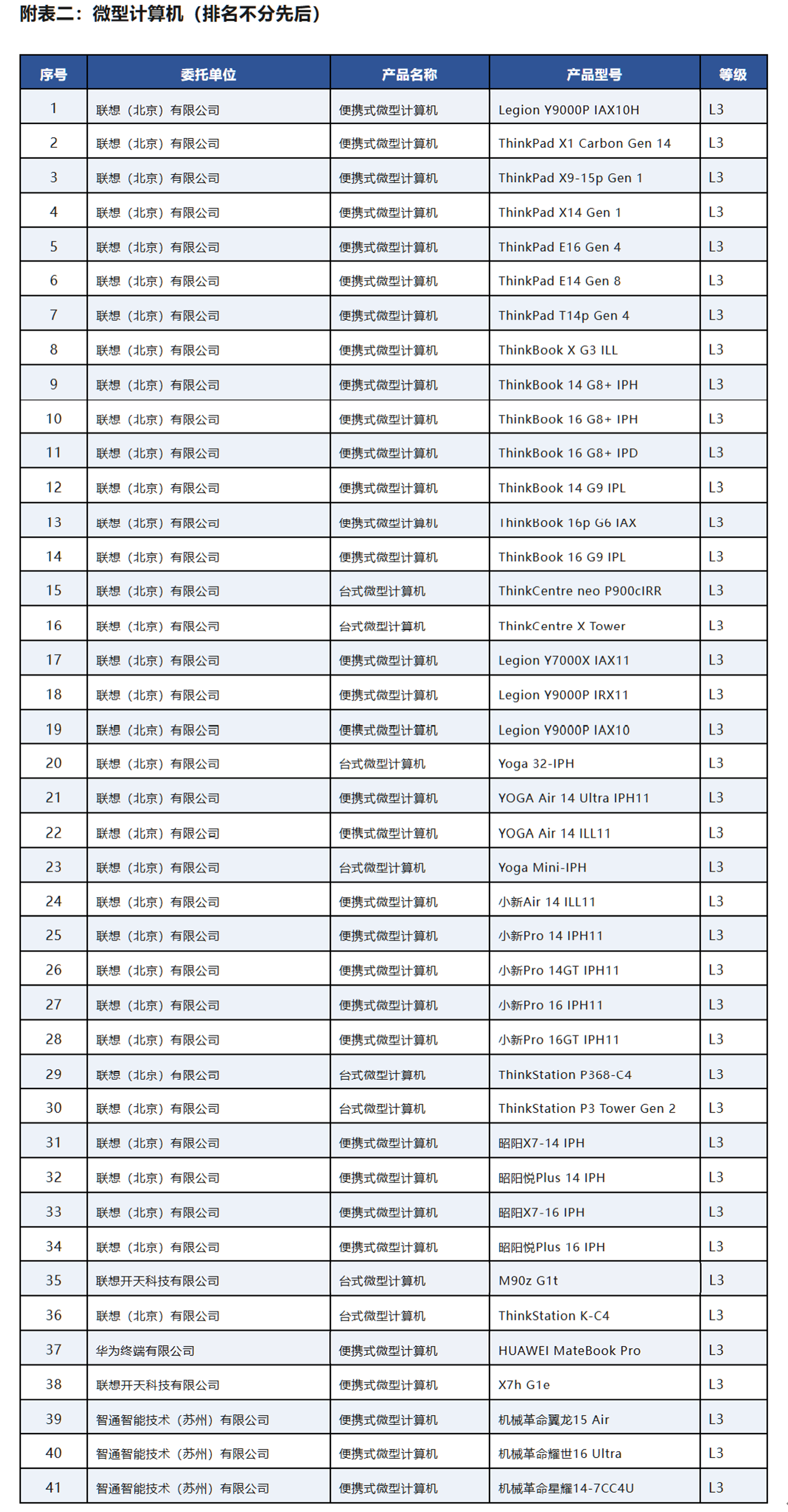 AI PC“成人礼”已至，谁在裸泳，谁已上岸？