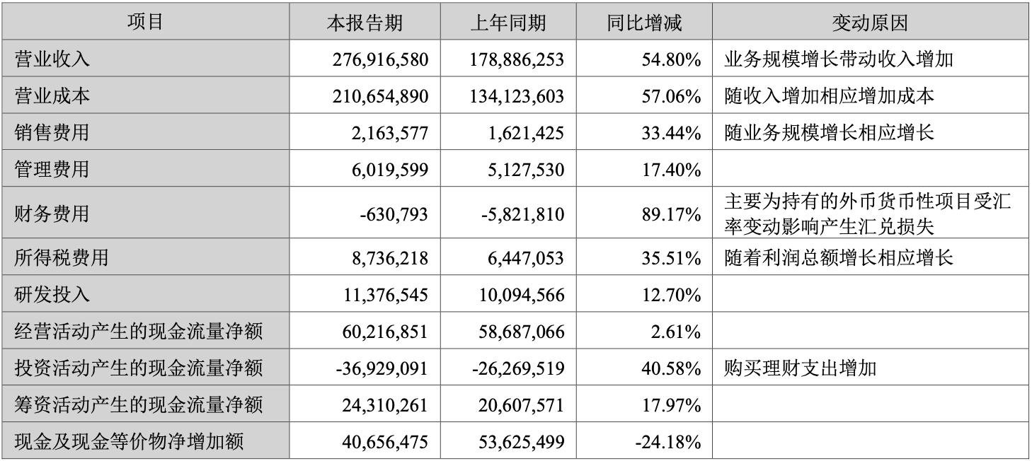 每小时净赚1000万！宁德时代押注AI基建新赛道