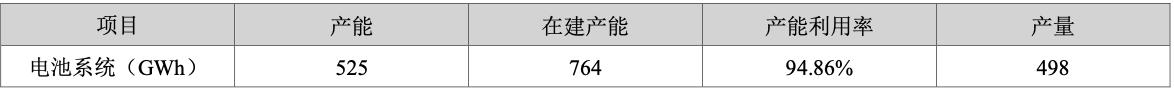 每小时净赚1000万！宁德时代押注AI基建新赛道