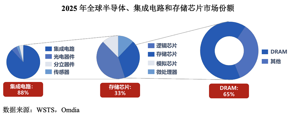 3万亿，史上最大科创板IPO诞生！开盘冲上A股第一