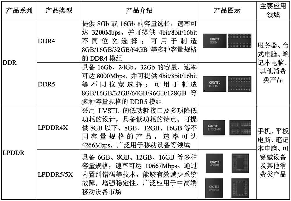 3万亿，史上最大科创板IPO诞生！开盘冲上A股第一