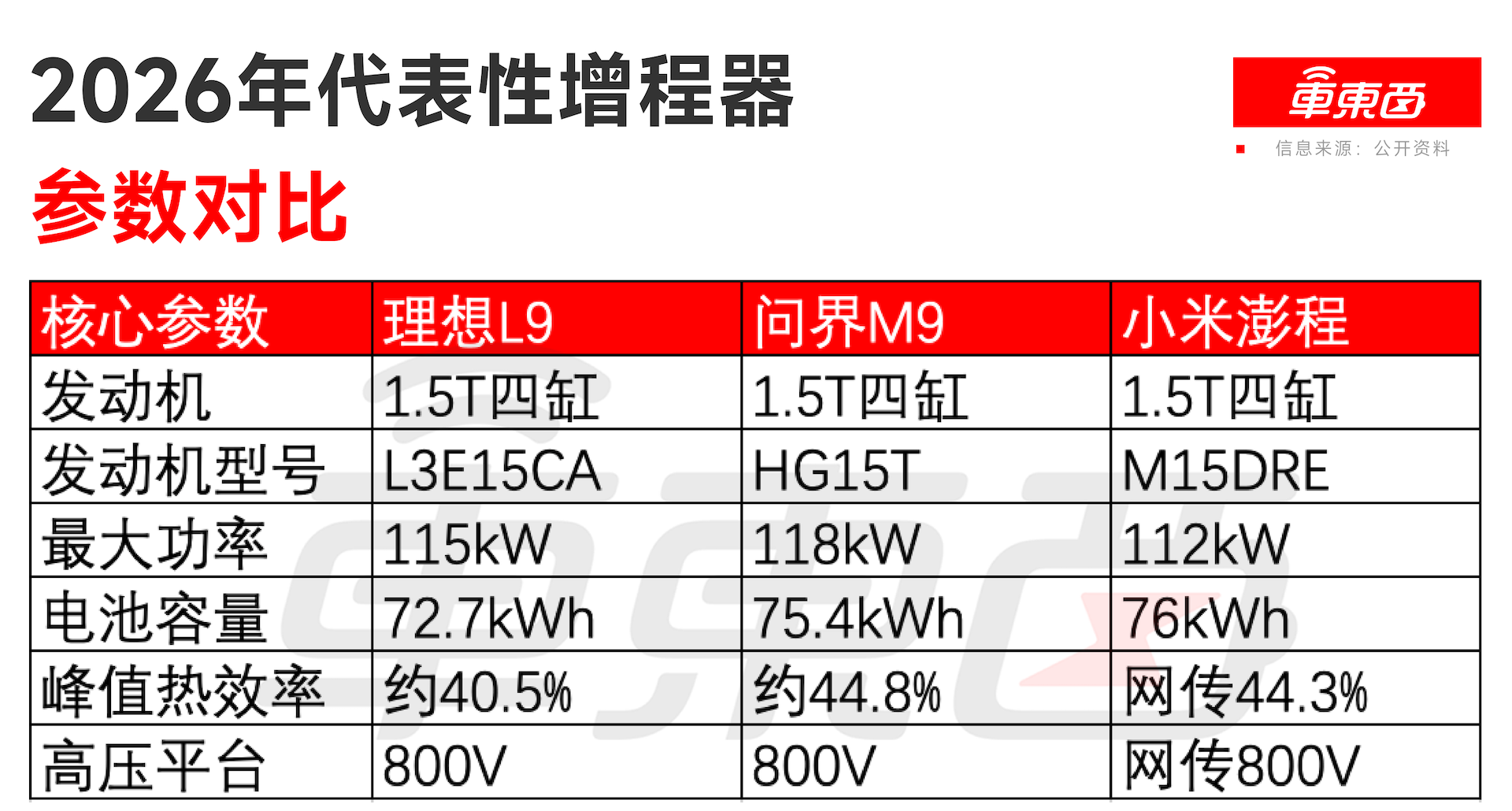 都是增程，小米有什么不同？详解增程车六年迭代史