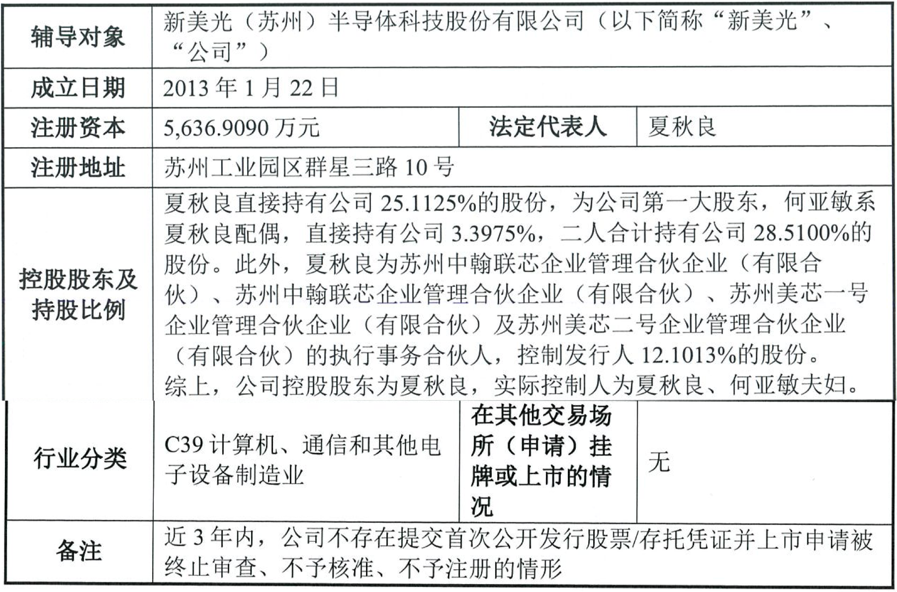 刚融资10亿，苏州半导体硅部件企业启动IPO