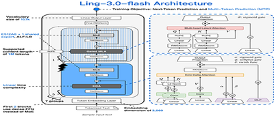 蚂蚁百灵发布新一代原生混合推理模型Ling-3.0-Flash