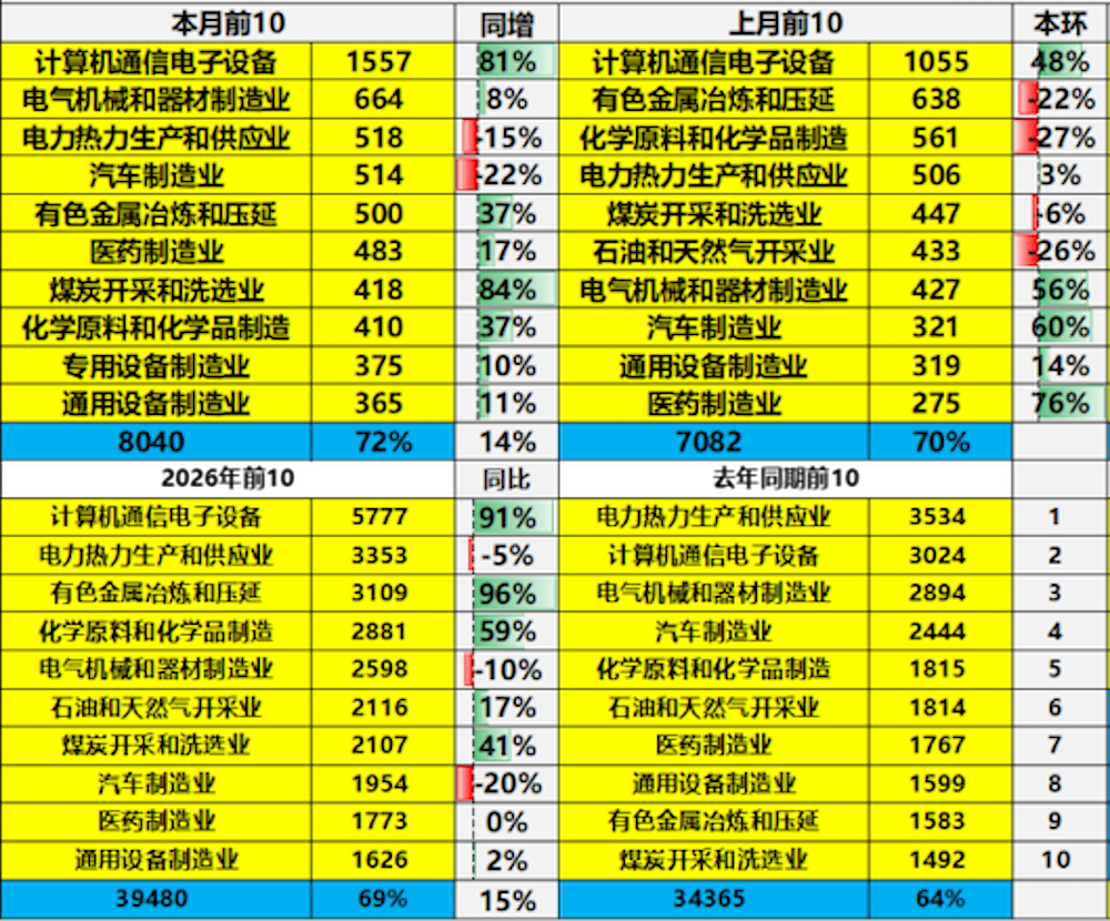 汽车利润率创新低！乘联分会秘书长：利润正被电池厂吃掉，车企必须自造电池