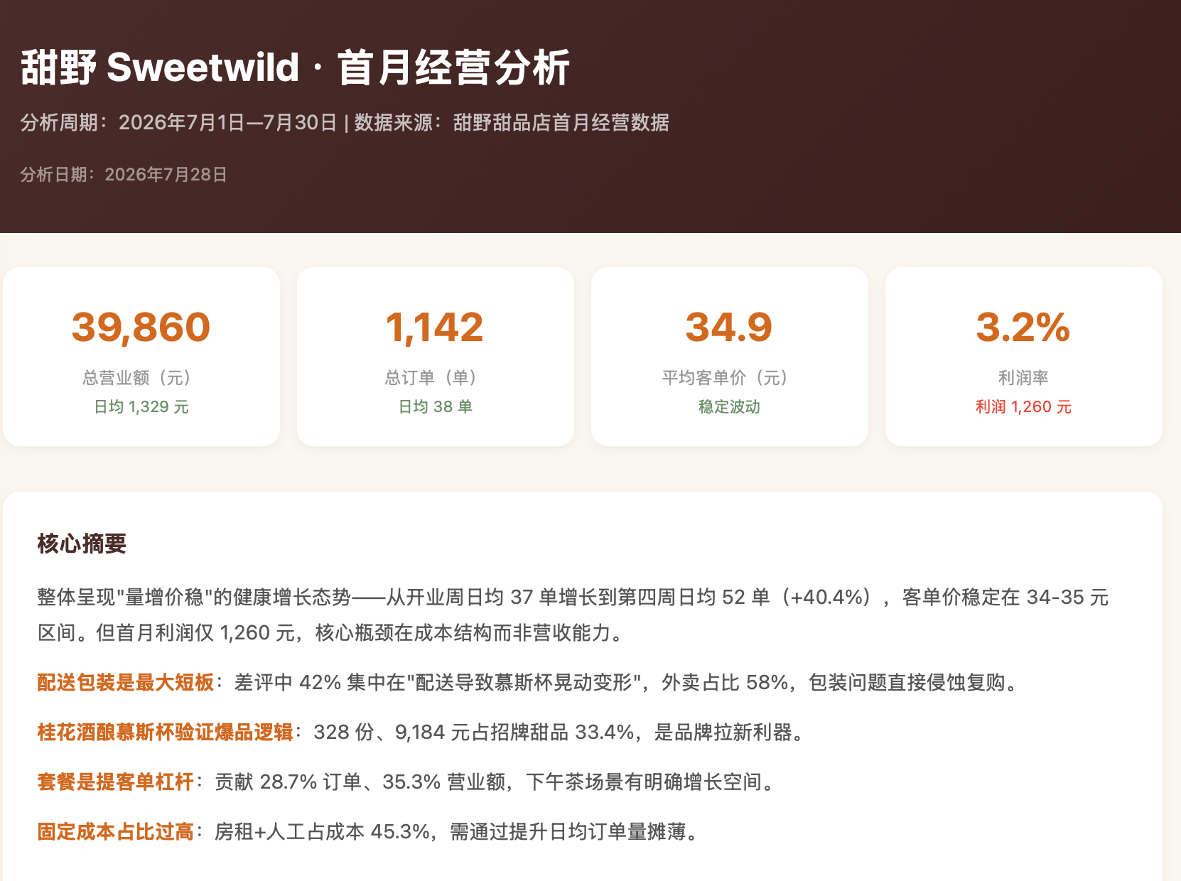 我的AI甜品店合伙人，月薪88元，兼任策划、设计和程序员