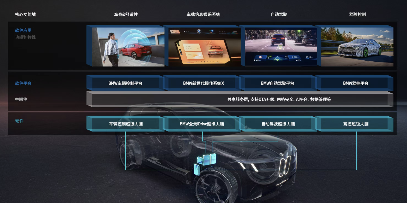 宝马或将裁员8000人！行政和研发是重灾区