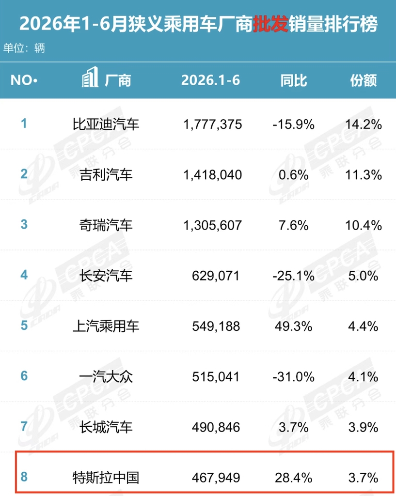 马斯克火速辟谣：特斯拉剥离中国业务是假消息，从未讨论过