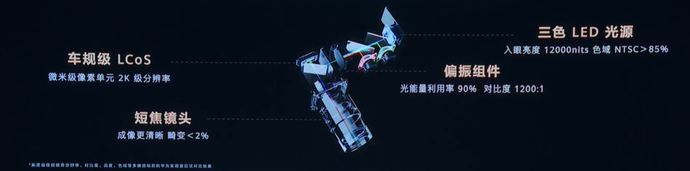 战斗机技术下放汽车！挡风玻璃直接变成屏，车企把交互玩出新花样