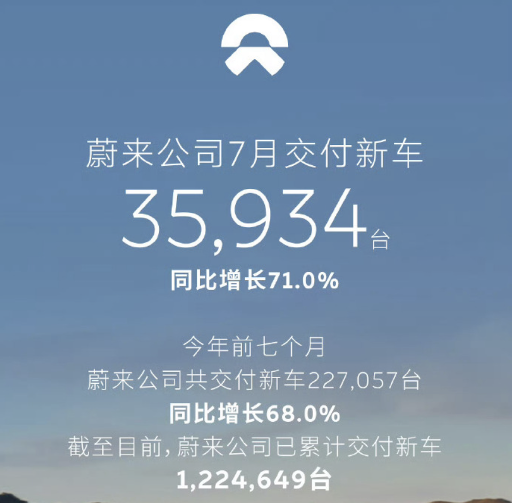 零跑月销10万破纪录！比亚迪奇瑞海外卖爆，7大新势力销量转跌